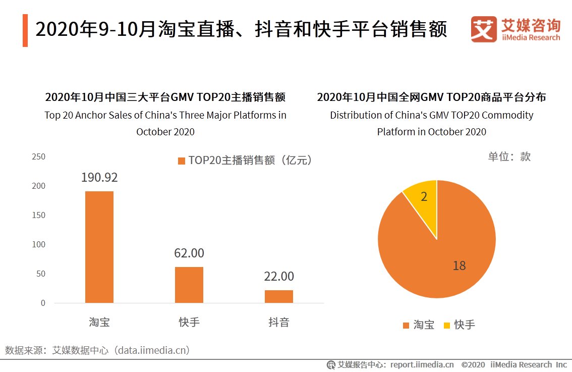 电商|直播电商行业监测报告：行业竞争逐渐转变为供应链之争