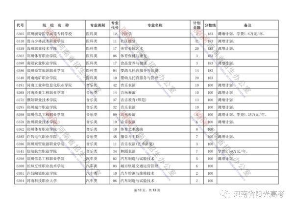 河南省招生办公室|@河南考生：对口招生专科批再次征集志愿！今日18时结束