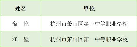 杭州公示一批名单！萧山28名教师上榜，有你认识的吗？|关注 | a8696