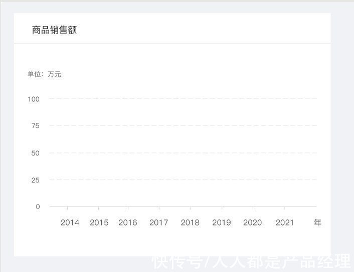 统计图|动态折线统计图