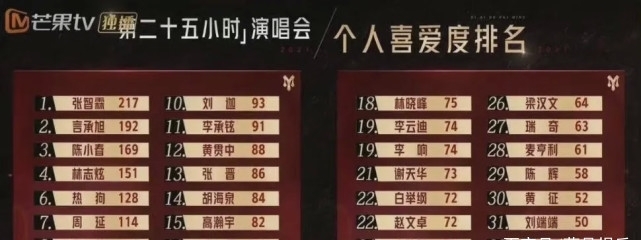资本|芒果搞事情一流，《披荆斩棘的哥哥》不是瞎淘汰，这么做自有道理