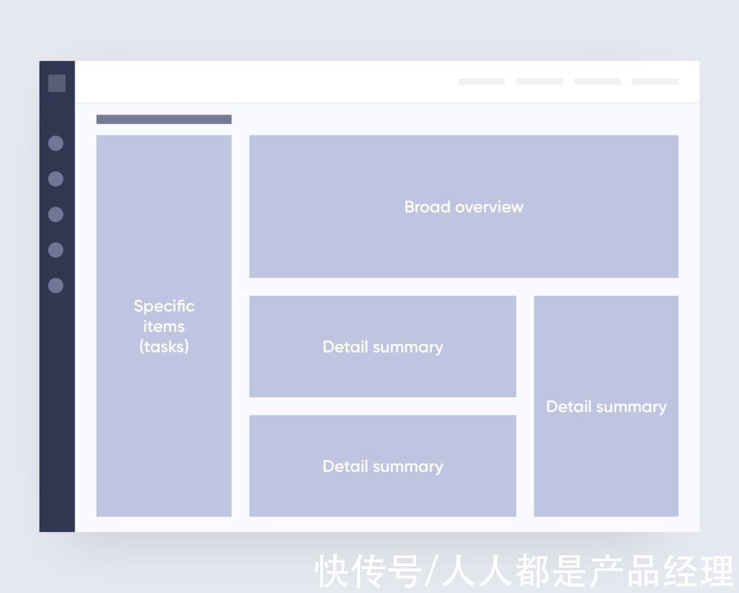 设计|仪表盘设计的 7 个阶段