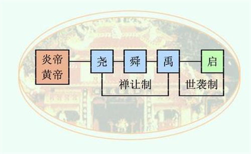 中国史上尊贵的“五姓七望”，连皇帝都不敢高攀，看看有你的姓吗