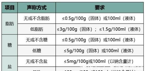 上榜|儿童零食标准早知道6类零食上榜“黑名单”，别再给娃吃了