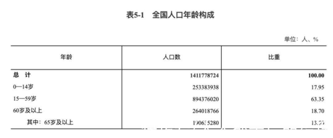 工信部|9个维度、6000字说透，产品如何做好「适老化」