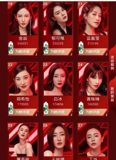 垫底|《乘风破浪》冲浪榜吴昕第一,伊能静垫底,复活名额基本锁定