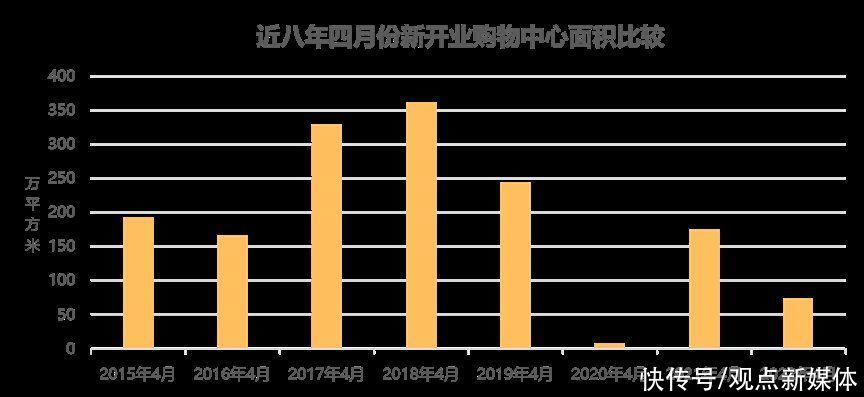 2022五月购物中心市场与发展报告|紧缩时代 | 万象城