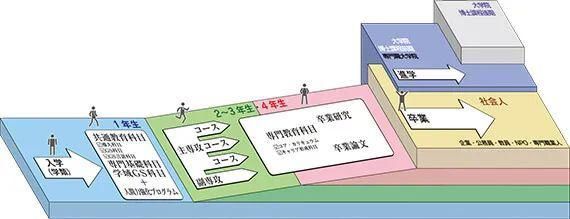 公立|国公立大学的中流砥柱大盘点(第一弹)