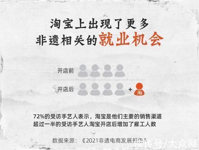 淘宝&2021非遗电商发展报告：非遗在历史中传下来，因市场而活下来