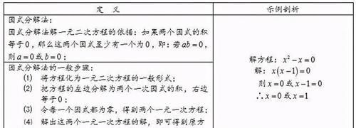 八年级数学｜一元二次方程的三大基本解法精讲+技巧总结+专项练习