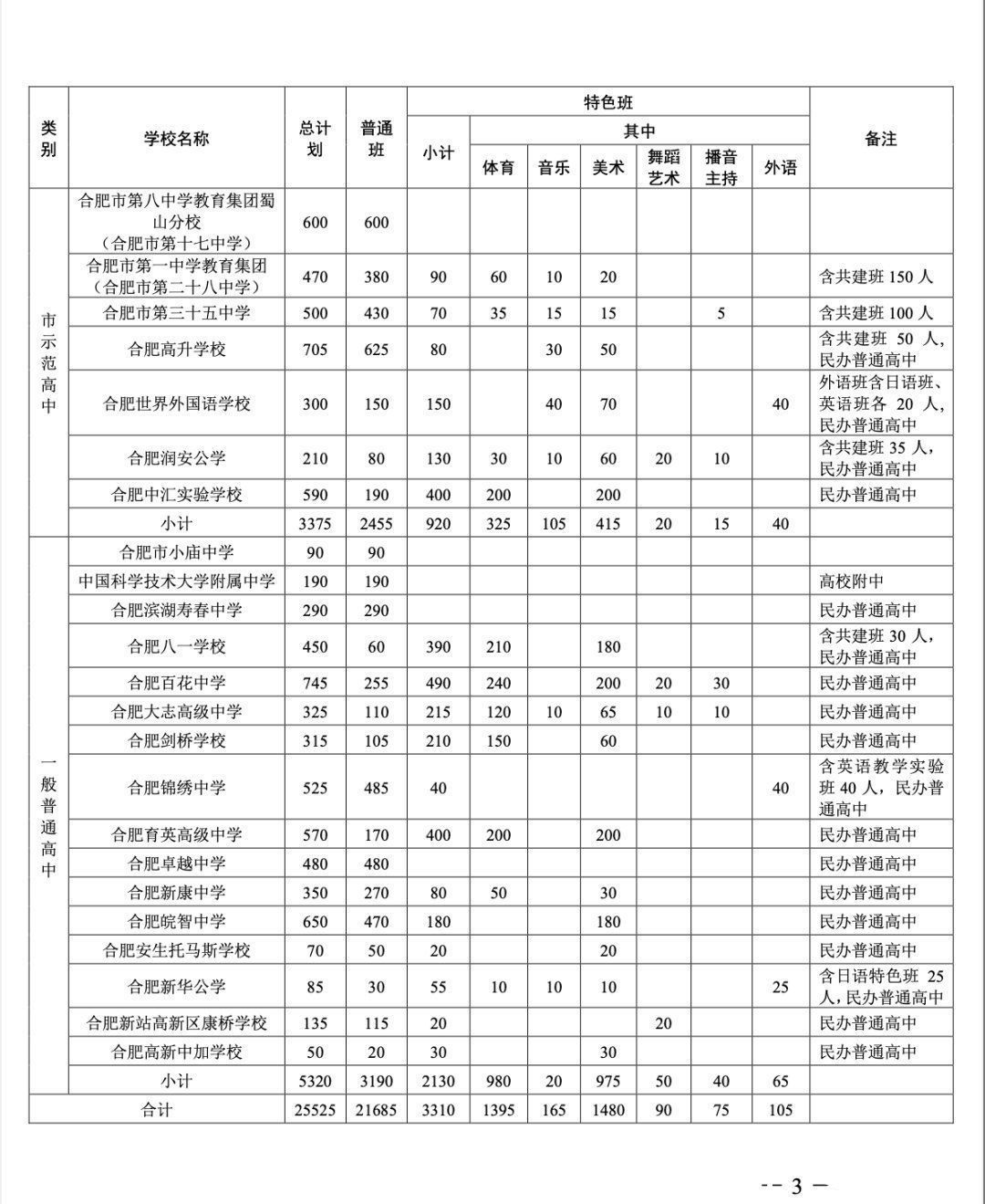 指标|合肥市区2021年省示范高中指标到校生计划公布