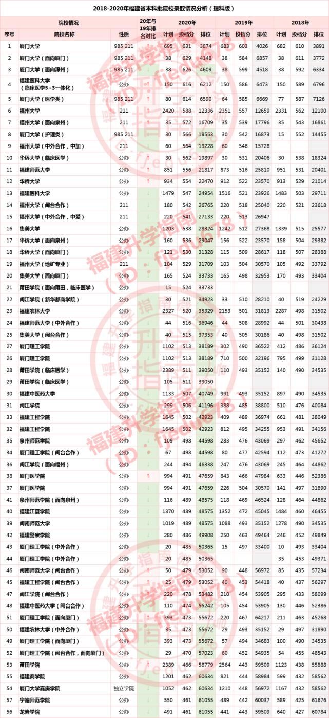 福建|2021年中国大学排名出炉，36所福建高校上榜！进步最大的是....