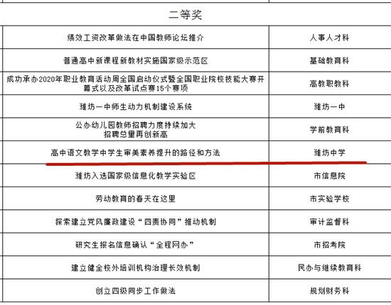 潍坊中学多项案例荣获全市教育系统优秀奖项