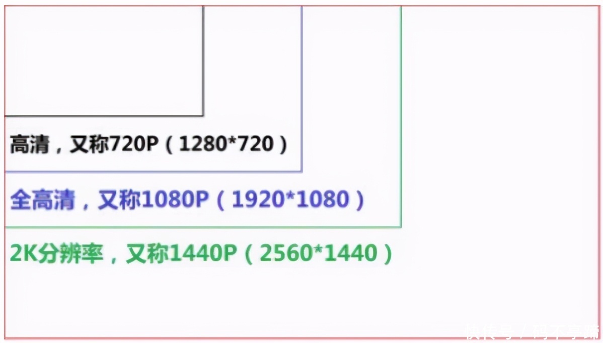 手机|手机上最没用的功能都有哪些？一起来盘点一下吧