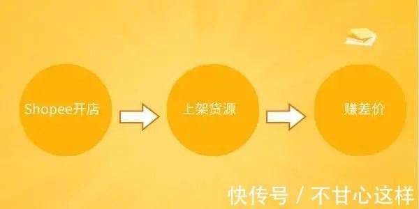 虾皮|好学微客跨境电商靠谱吗?是真是假