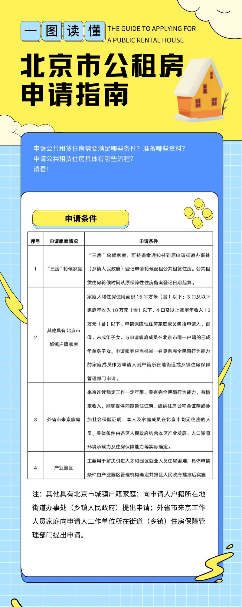 想要申请公租房看过来！北京公租房这样申请|一图读懂 | 北京＂,＂nlabel＂:＂stat_3184929812:zm.news.so.com:5YyX5Lqs5pel5oql5a6i5oi356uv,pageType_zmt,glevel_3＂,＂x＂:＂0＂,＂type＂:＂newgood＂,＂display＂:{＂time＂:＂