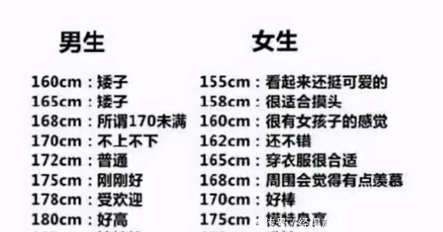 小倪|最新“儿童身高标准表”出炉，8岁身高130达标，多数娃不合格