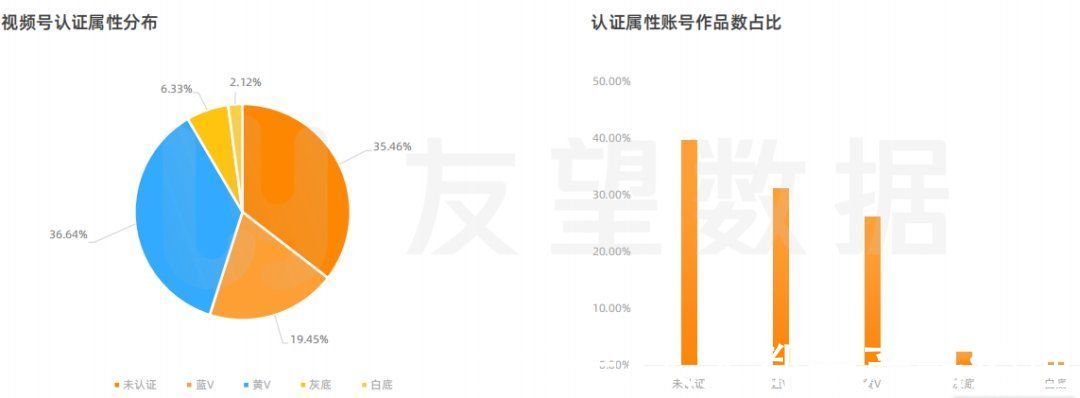 生态趋势|2021年微信视频号生态趋势调查报告