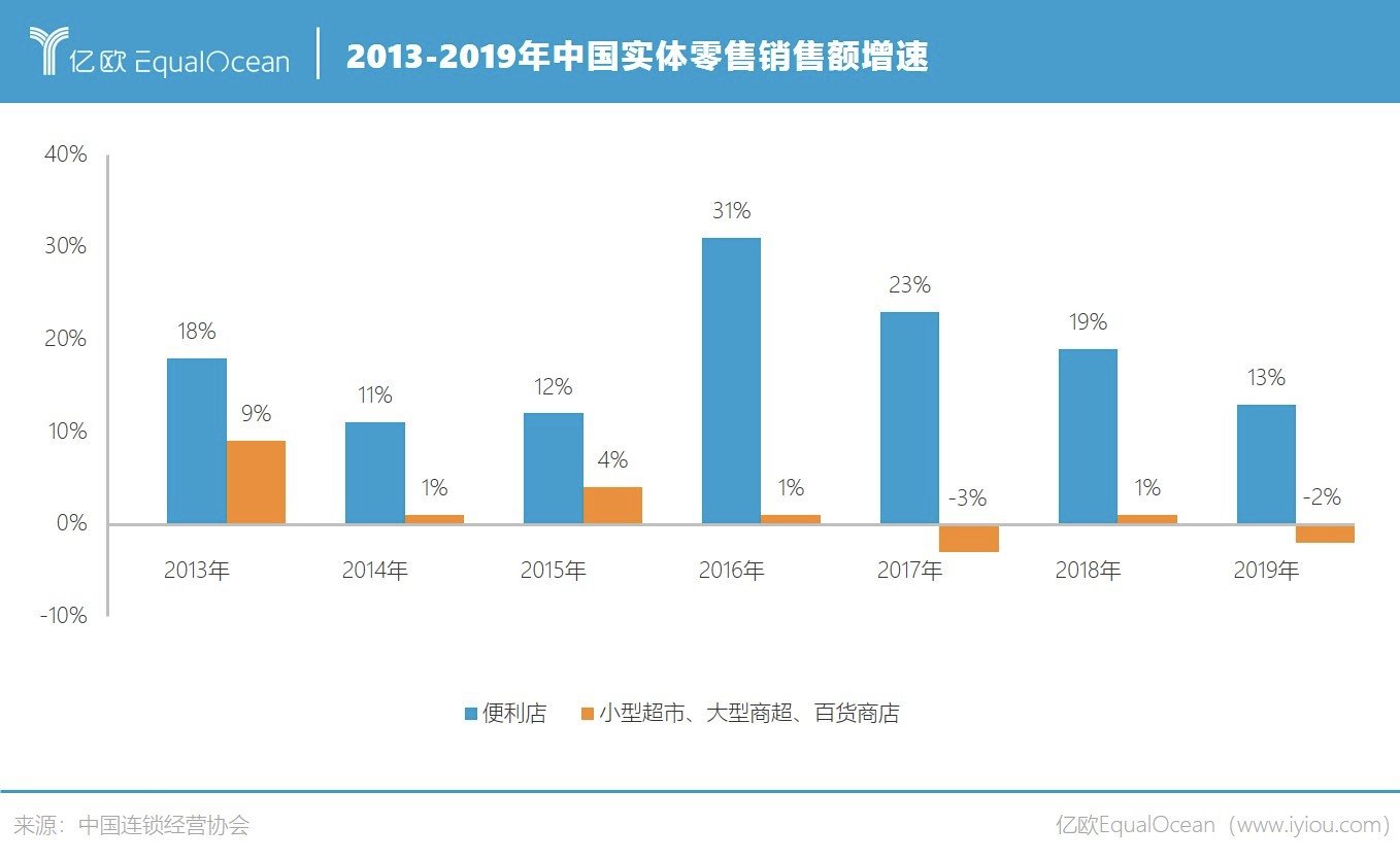 罗森|罗森争抢便利店C位