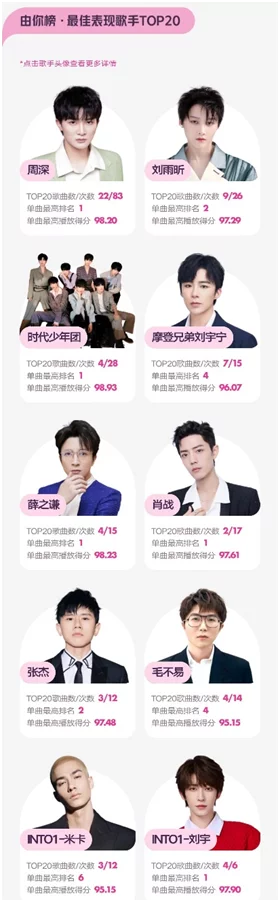 腾讯音乐榜2022年中盘点正式发布,多元评价体系推选好音乐插图1 腾讯音乐榜2022年中盘点正式发布,多元评价体系推选好音乐插图1