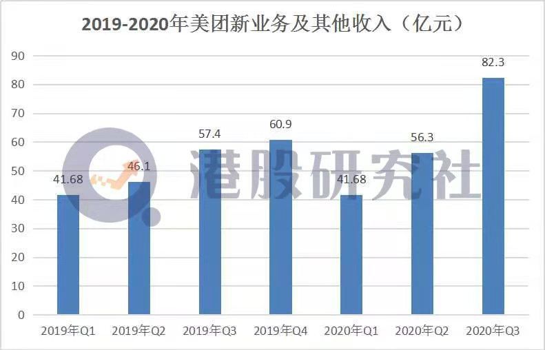 交易|核心餐饮外卖收入207亿元，交易用户数达4.765亿