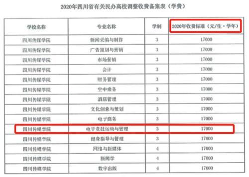 软件类专业|大学里的“贵族专业”你知道几个？真的太太太烧钱了！