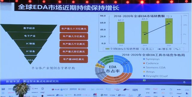 蔡一茂|北大微电子学院蔡一茂:高校应优化学科建设支持我国EDA产业发展