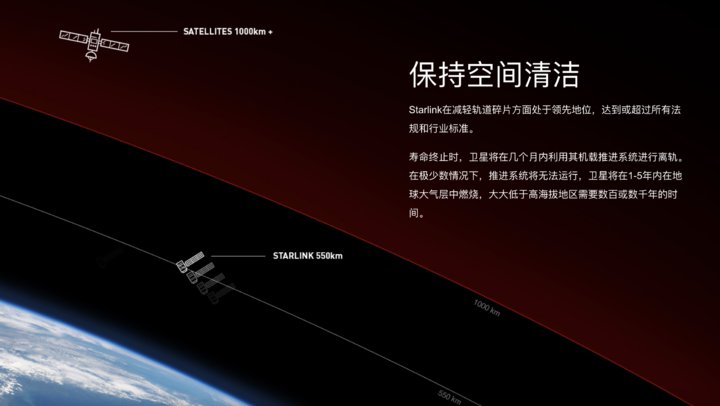 故障 马斯克的星链卫星，科学家说约 3% 失效了
