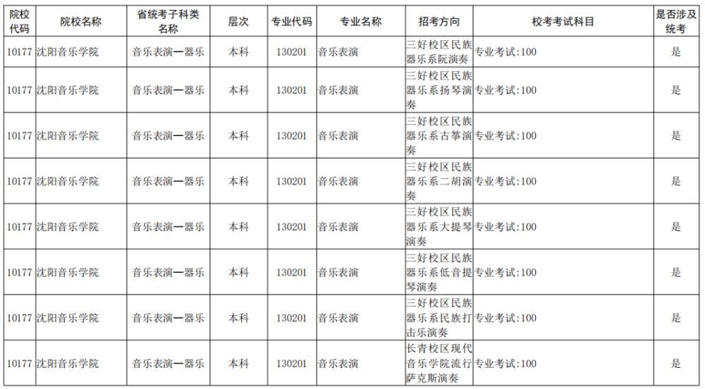 院校|校考大面积取消！全国已公布2021校考院校及专业汇总