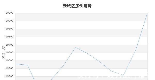定海区|均价17779元㎡!7月份舟山新房数据公布！