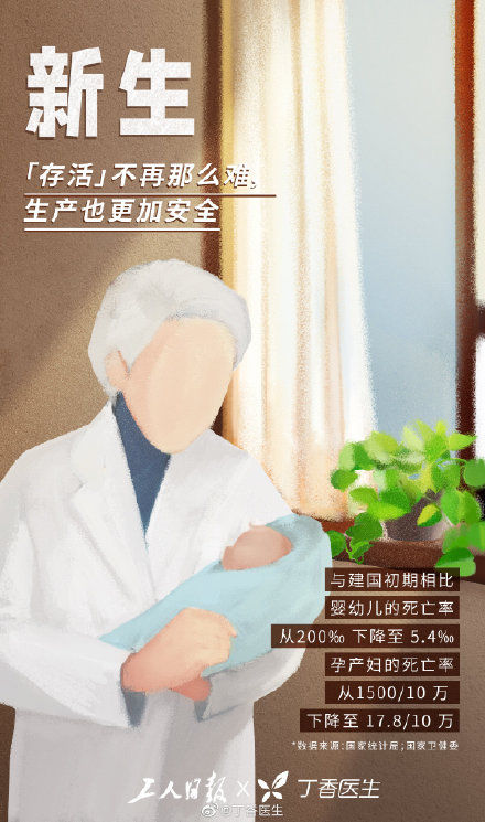 卫生|百年间，我们的卫生健康发生了哪些变化？