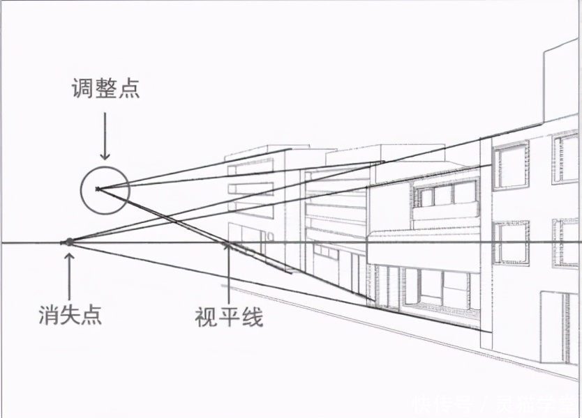 绘画新手总画不好透视？这些容易出现的透视误区你犯过吗？