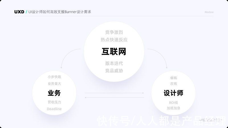 标题|产品设计师如何高效支援Banner设计需求