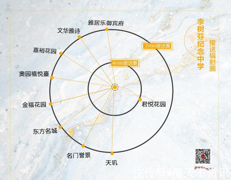 用时|这些楼盘学校确定，台山初中辐射图出炉