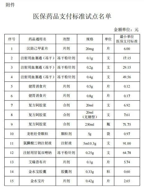 支付|下月起，大改变！