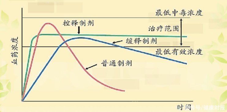 二甲双胍|为升级二甲双胍，中国制药人花了10年