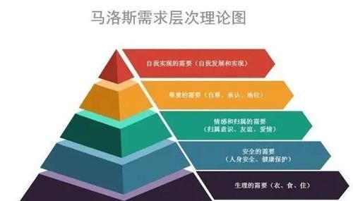 如何培养孩子的学习兴趣？心理学专家：要关注孩子的“自我实现”