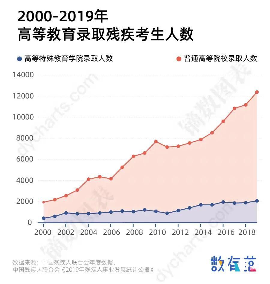 盲文试卷|盲人女孩考研被拒，来看看残疾考生能读取的专业有哪些？