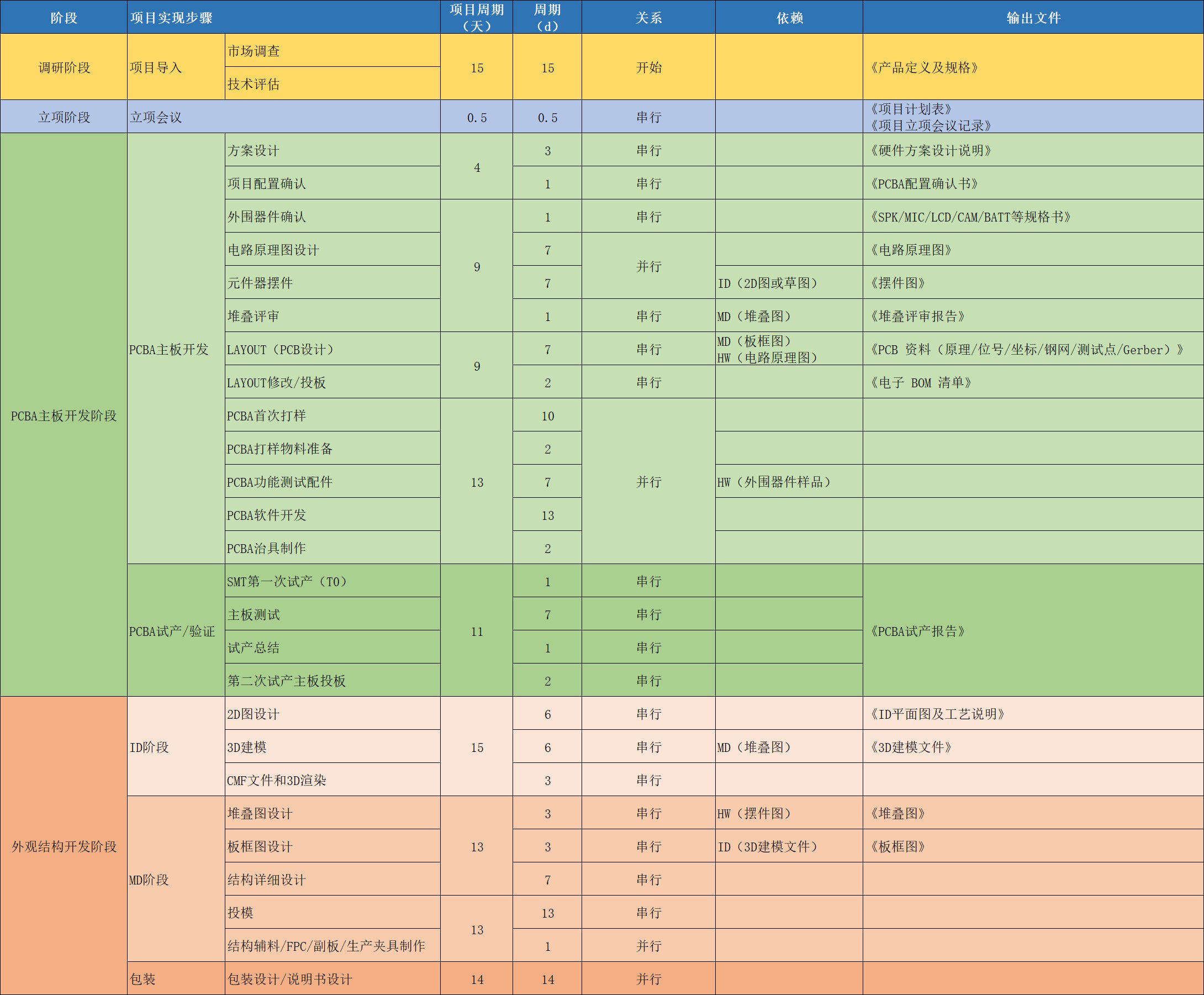 体验|产品流：如何实现公司商业目标与用户体验的平衡