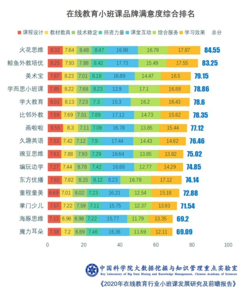 学习习惯|思维素质教育快速发展，火花思维用户满意度居首