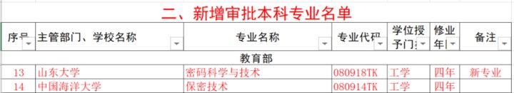 热闻｜反恐、古文字学……本科上新37个专业！山东也有调整