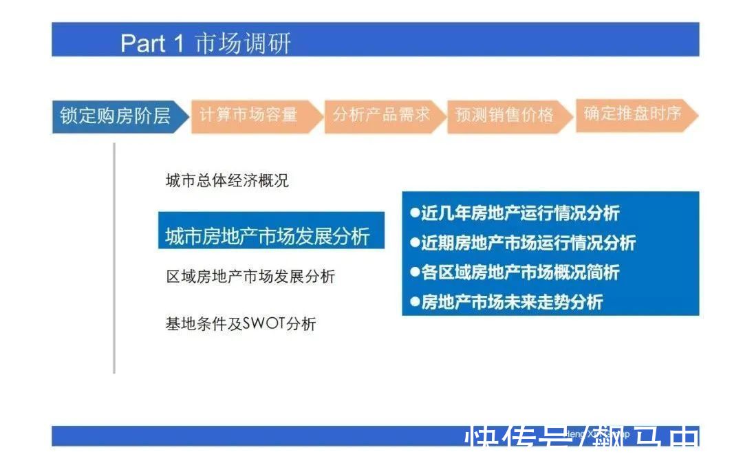 操盘|房地产操盘的策略思维，项目总必看