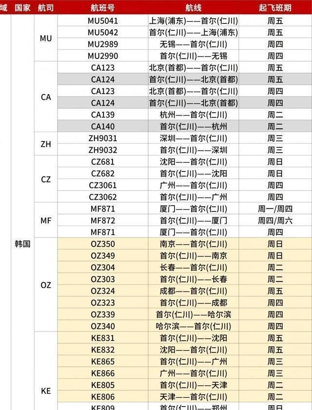 回国|首尔回国机票预定，最新首尔回国隔离政策