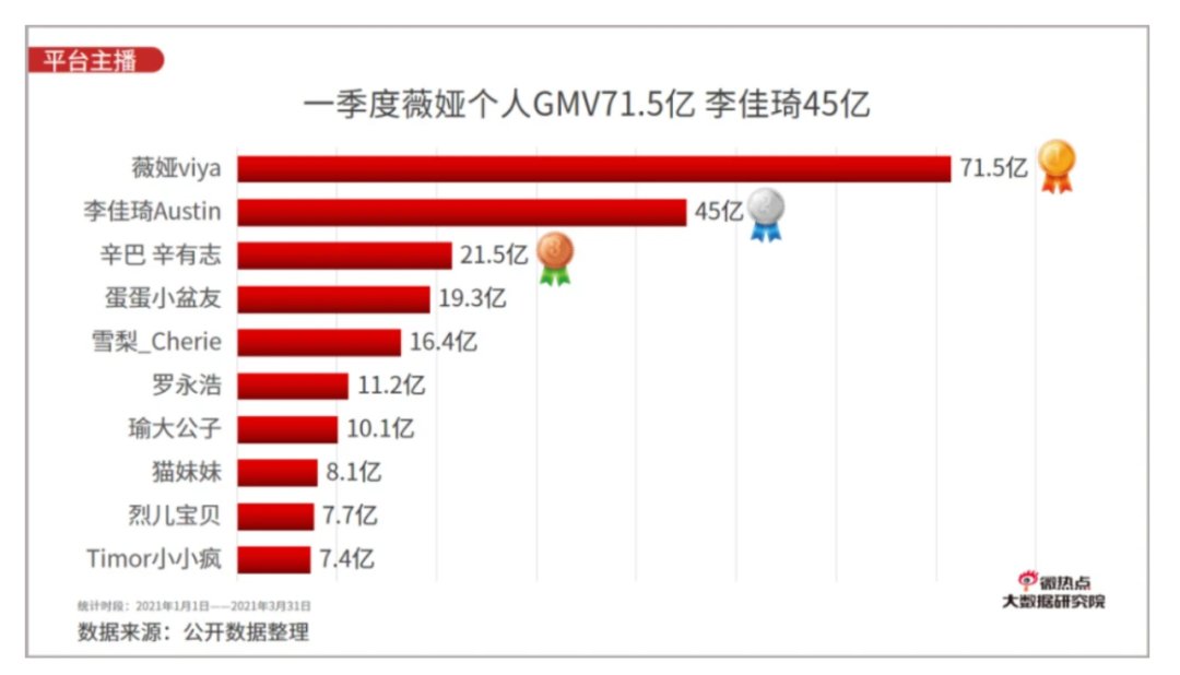 gmv|快手不需要头部主播