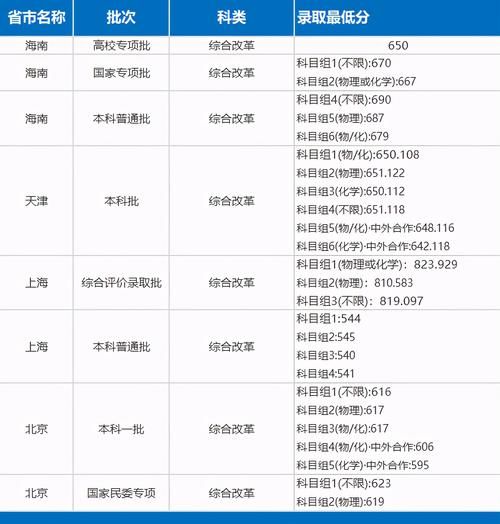 院校录取数|最详实的数据告诉考生，考入华东理工要多少分