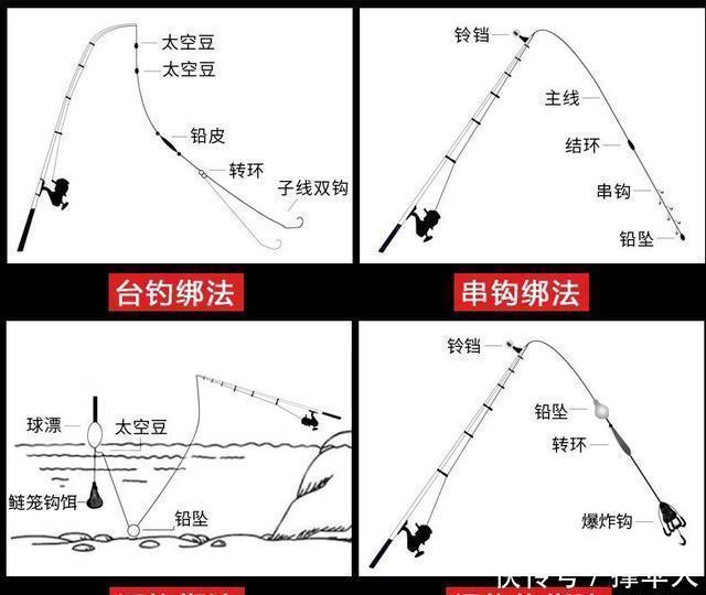  皇禾|钓鱼几十年，唯独最服这钓法，省时省力---皇禾钓具