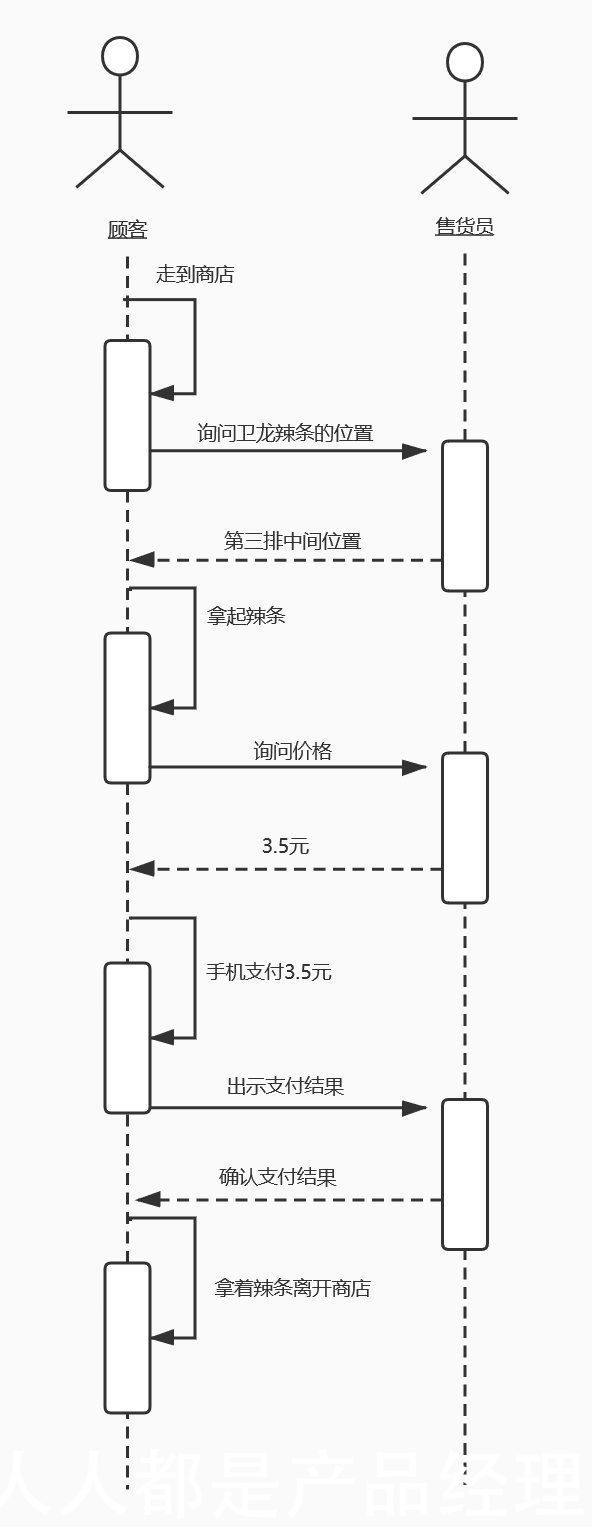 对象|作为PM，你要知道的UML的那点事