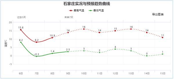 吴海燕|刚刚，石家庄的晚霞那么美……你看到了吗？