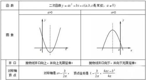 期末|初1-初3数学公式，代数+几何大汇总！吃透期末绝对145+，转给孩子