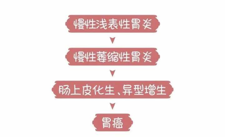小伙|27岁小伙拉黑便查出这种癌症！家人却选择了放弃治疗…